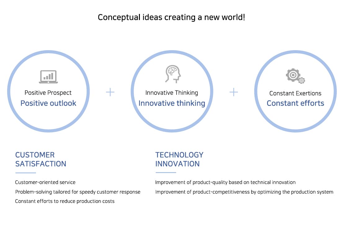 HANGSEONG Industrial